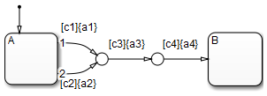 Workflows demonstrating execution of actions for transition conditions.