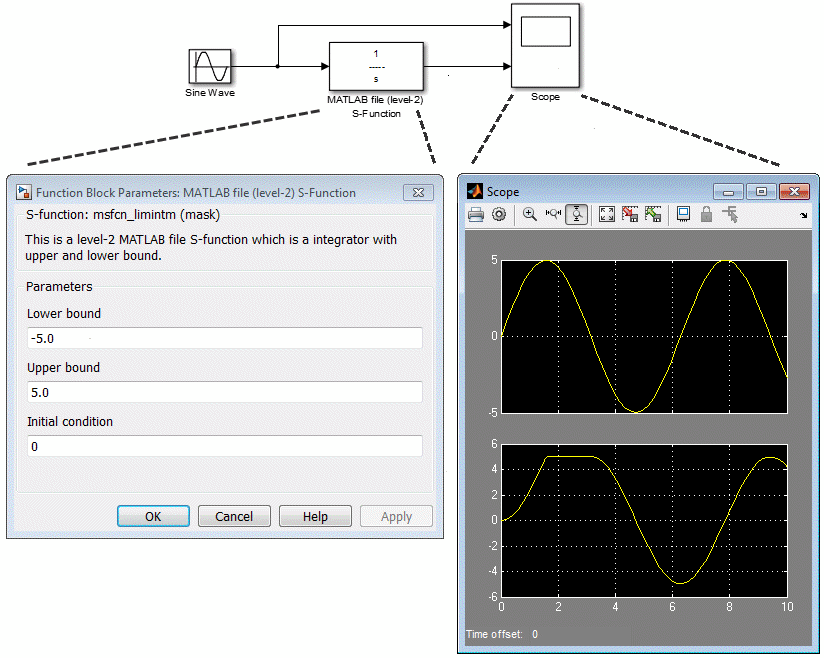 mod matlab