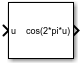 Cosine block