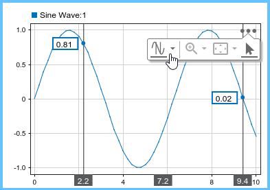 A selected Dashboard Scope block with two cursors displayed and the subplot menu visible.