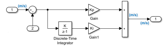 Model showing units of m/s above two of its signal lines, and to the right of a Sum block