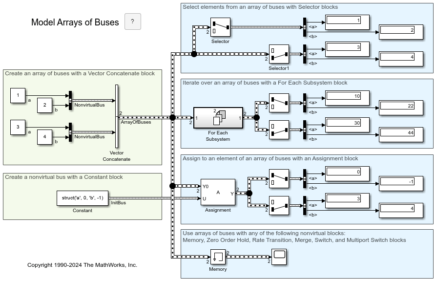 Modello di array di bus