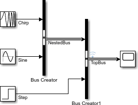 Three source blocks, Chirp, Sine, and Step, connected through two Bus Creator blocks. NestedBus contains Chirp and Sine. TopBus contains NestedBus and Step.