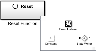 Reset Function block contents