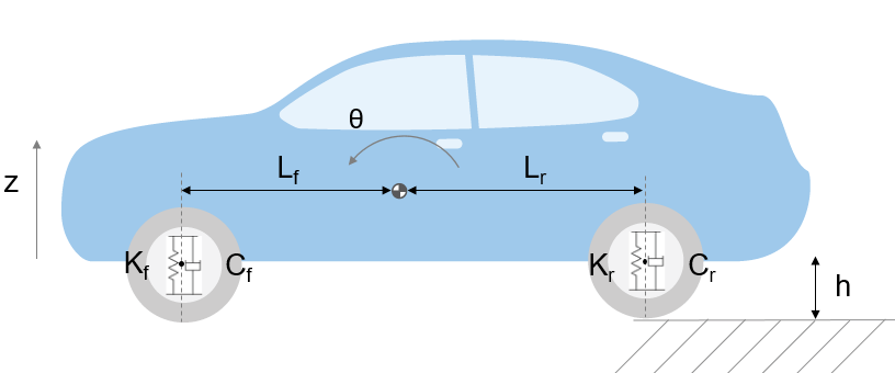 Sospensioni automotive