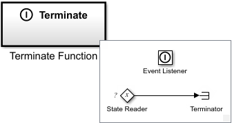 Terminate Function block contents