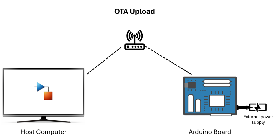 OTA Upload Process