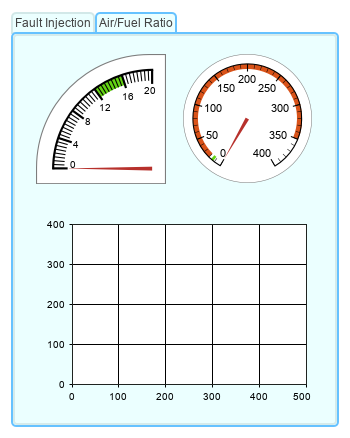 A panel has two tabs, Panel and Panel2. The panel is open to the Panel2 tab, which contains the dashboard blocks from the Air/Fuel Ratio area.