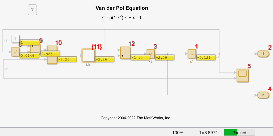 The model vdp with port value labels on each signal and the status bar.