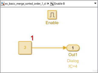 Content of enabled subsystem B