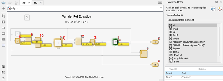 The Simulink Editor shows the block diagram for the model vdp, annotated with highlights from debugging and from the Execution Order viewer. The Execution Order viewer is open on the right.