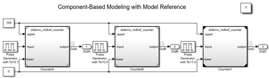 Three Model blocks display the name of the referenced model (sldemo_mdlref_counter) on their block icons.