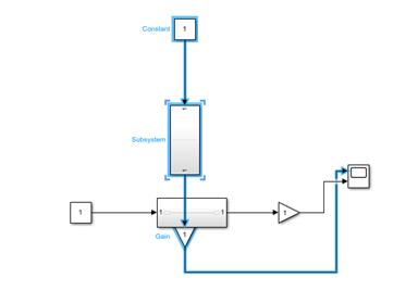 The selected row of blocks has rotated and become a vertical column of blocks. The Constant block is at the top in its original orientation. Below the Constant block is the Subsystem block. The Subsystem block is rotated 90 degrees counterclockwise. Below the Subsystem block is the Gain block. The gain block is rotated 90 degrees clockwise. The signal line from the selected Subsystem block to the selected Gain block crosses over the block icon of the unselected Subsystem block.