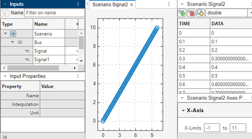 Plot of time=linspace(0,10,101) with data=[0:0.1:10]