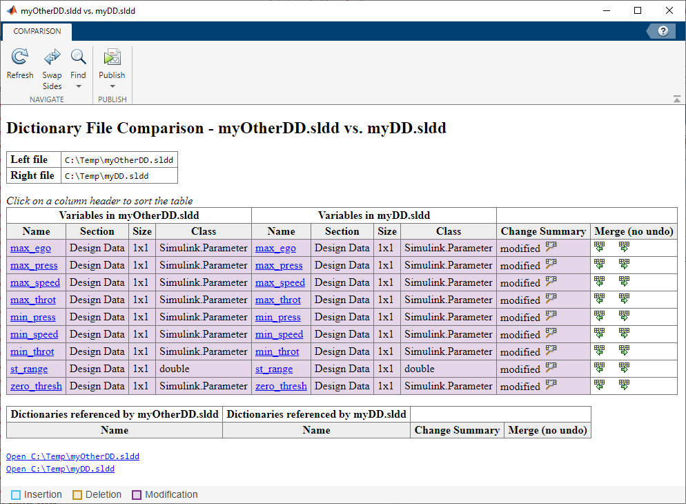 A dictionary file comparison report. Each row in the report compares a variable entry in one dictionary to the same variable in the other dictionary. Buttons at the end of the row allow you to select the merge direction for the entry.