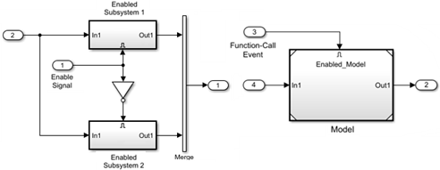 Simulink canvas showing 2 models. In the first model, there are 2 Enabled Subsystem blocks. An Inport block lableled "Enable Signal" is connected to the control port of one Enabled Subsystem block, and to a Not block whose output is connected to the other Enabled Subsystem block. The outputs of both Enabled Subsystem blocks are connected to a Merge block. In the second model, an Inport block labeled "Function-Call Event" is connected to the control port of a Model block labeled "Enabled_Model".