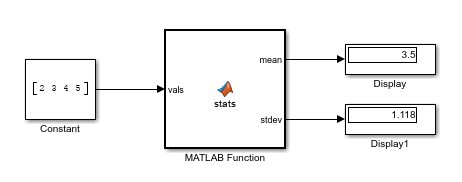 This shows connected signals between the blocks and the simulation results in the Display blocks.