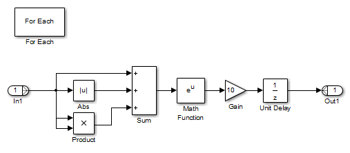Vector SS3 subsystem contents