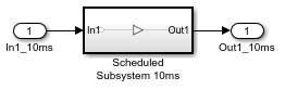 Rate-based model with scheduled subsystem