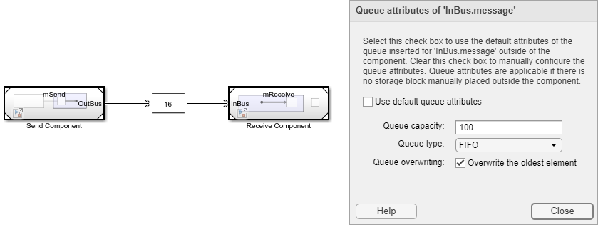 Model with both In Bus Element block and Queue block that specify queue properties.