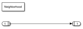 Subsystem containing a Neighborhood block, an Inport block, and an Outport block. The Inport block connects directly to the Outport block.