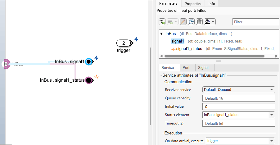 The Parameters tab of the Property Inspector, showing the signal1 data element selected. The Execution pane shows the 'On data arrival, execute' parameter set to 'trigger'.