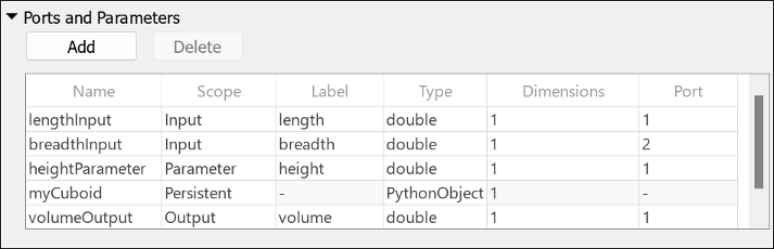 Ports and parameters