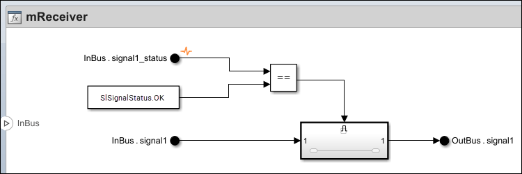 InBus.signal1_status bus element and SlSignalStatus.OK Constant block connected to an '==' Relational Operator block.