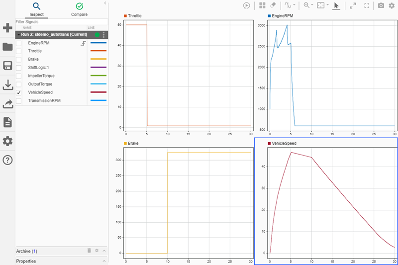 Four signals plotted on a 2-by-2 subplot layout in the Simulation Data Inspector.