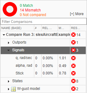 Comparison results summary on the Compare pane in the Simulation Data Inspector.