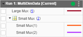 Signals in the run as displayed by default in the Simulation Data Inspector.