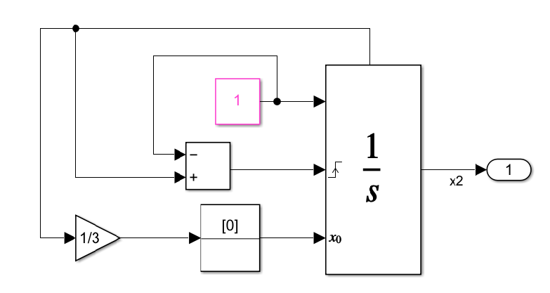 Block diagram of self-reset integrator