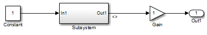 Simulink does not assign any label to the subsystem output signal when you do not assign any label to subsystem input signal