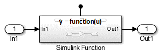 Simulink Function block connected to Inport and Outport blocks.