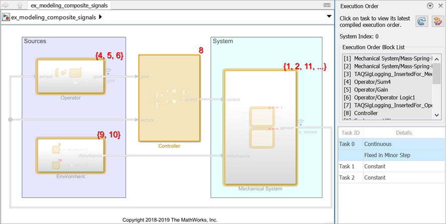 Execution Order viewer