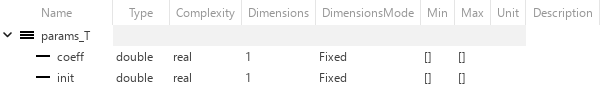 params_T bus object with coeff and init elements in the Type Editor