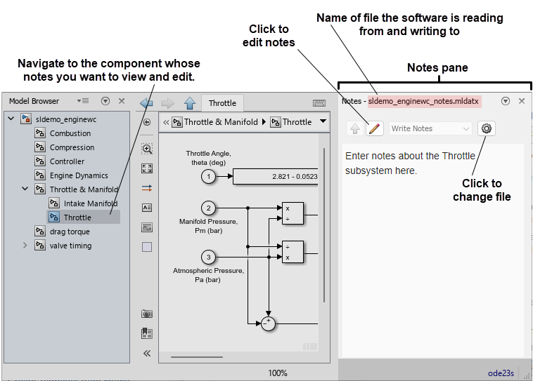 In the sldemo_enginewc model, the Model Browser window is open and the Throttle subsystem is selected. The Throttle subsystem is shown in the canvas. The Notes pane is open. The text box in the Notes pane displays the text "Enter notes about the Throttle subsystem here." The title bar of the Notes pane displays the filename sldemo_enginewc_notes.mldatx. The Edit Notes button is in the upper left corner of the Notes pane, and the Show Options button is in the upper right. Both buttons have callouts. The callout text for the Edit Notes button is "Click to edit notes". The callout text for the Show Options button is "Click to change file".