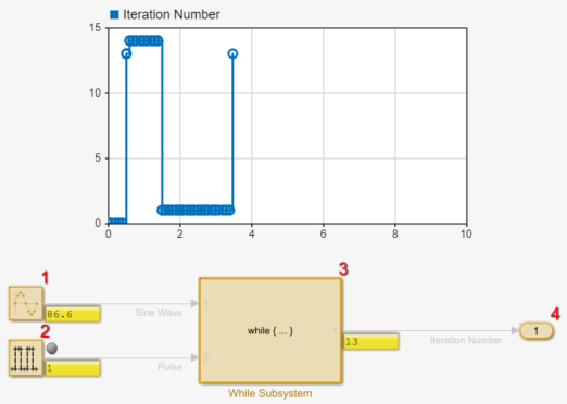 .A portion of the canvas shows the block diagram of the model IterateSum after the simulation completes the time step and pauses.