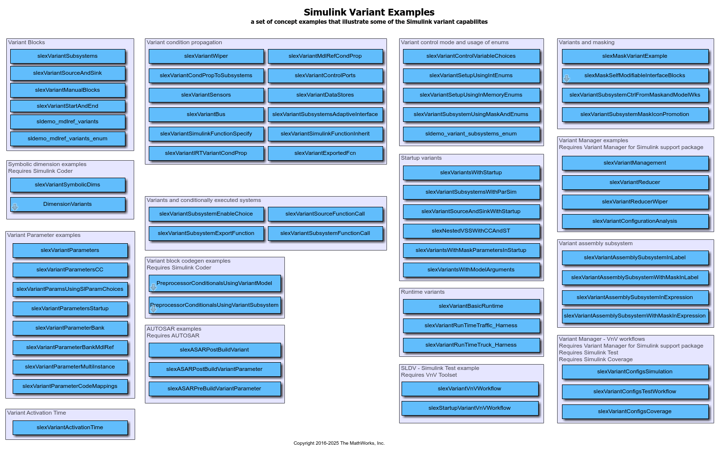 Esempi di varianti Simulink