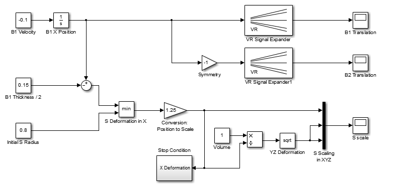 Simulink model.