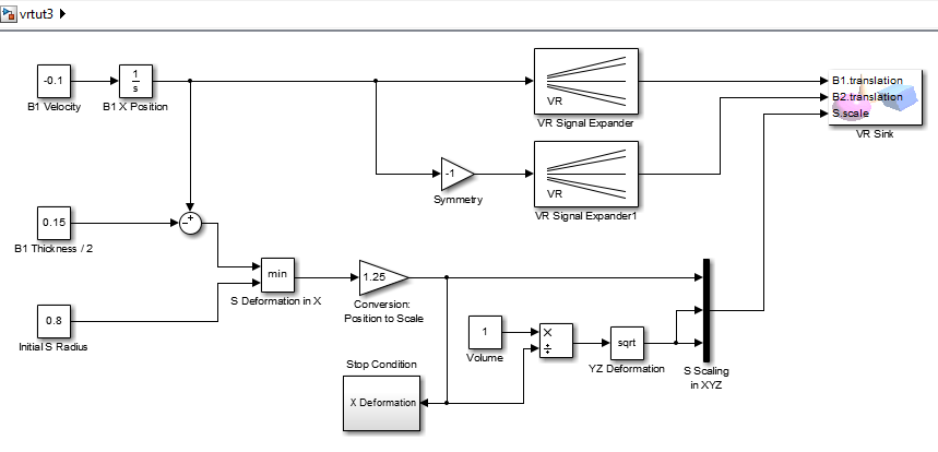 Simulink model.