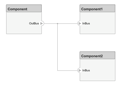 Simple architecture model