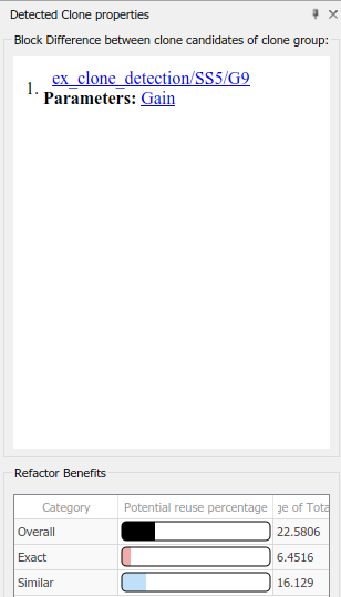 Detected Clone properties with Refactor Benefits for Overall, Exact, and Similar types of clones