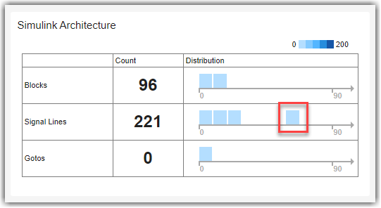 Component Structure and Design Cyclomatic Complexity Breakdown sections pointing to metric results for Simulink design complexity