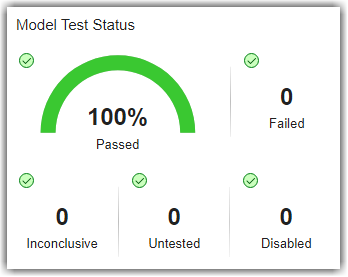 Model Test Status with the percentage of tests that passed, the number of inconclusive test results, and the number of disabled tests