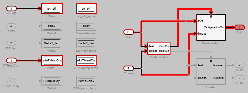 Simulink canvas for the model sldvSliceClimateControlExample with the highlights from Out1Excluded