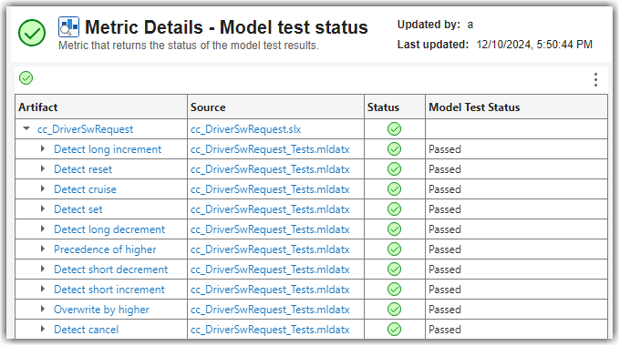Table of tests and their statuses