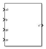 Passivity Enforcement block