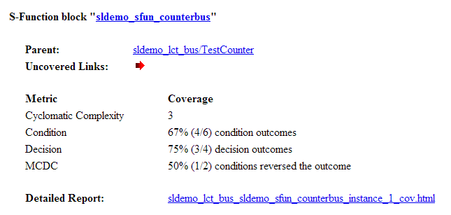 Coverage report for the S Function block shows a cyclomatic complexity of 3, 67% decision coverage (4 out of 6 decision outcomes satisfied), 75% condition coverage (3 out of 4 condition outcomes satisfied), and 50% MCDC coverage (1 out of 2 MCDC outcomes satisfied).