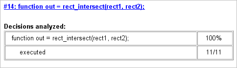 Coverage results for rect_intersect reports 100% decision coverage. The function executed 11 out of 11 time steps.